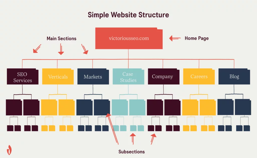 Technical SEO and Site Structure