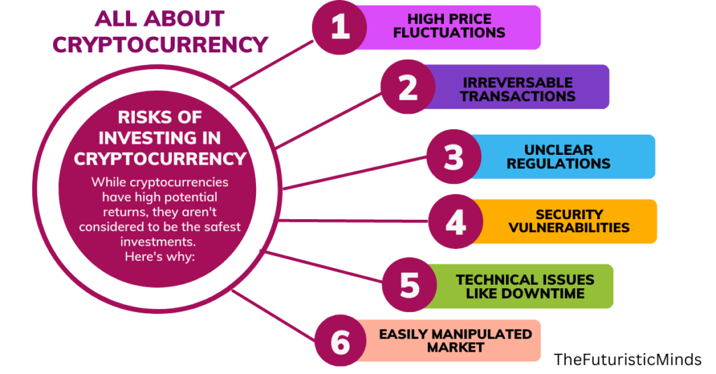 Volatility in cryptocurrency prices: