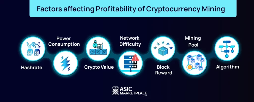 Cryptocurrency market trends: